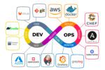 devops portada