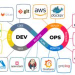 devops portada
