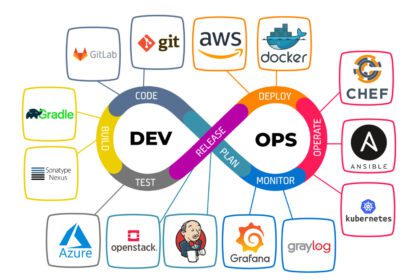 devops portada