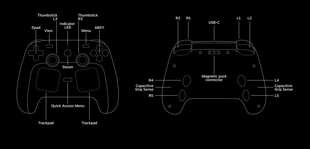Especificaciones de Steam Controller