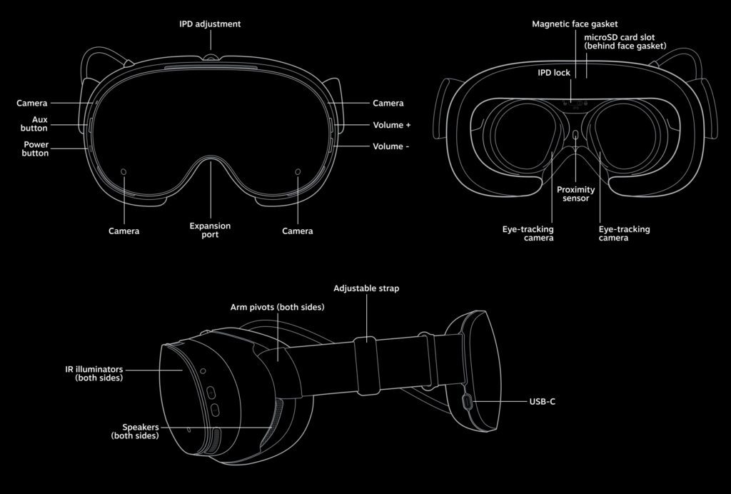 Especificaciones de Steam Frame