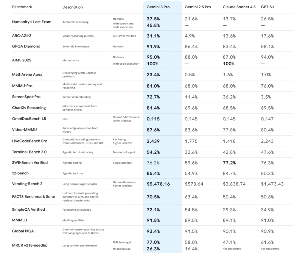 Tabla comparativa entre modelos de IA