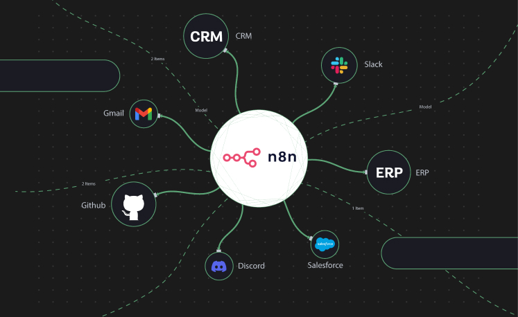 Integración con n8n